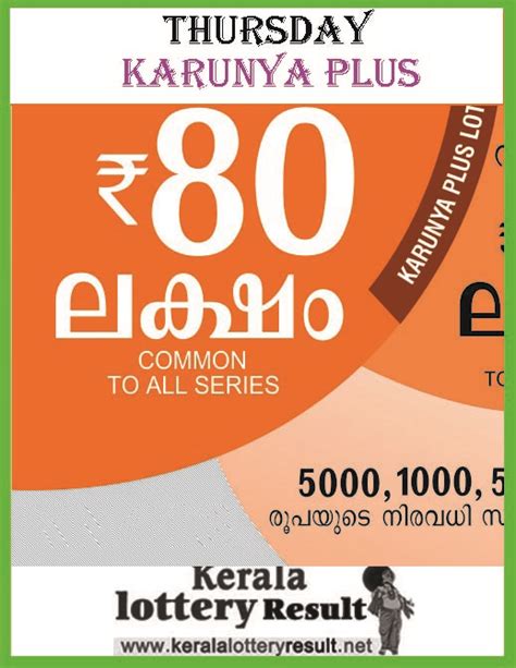 karunya lottary result|Karunya Plus Results .
